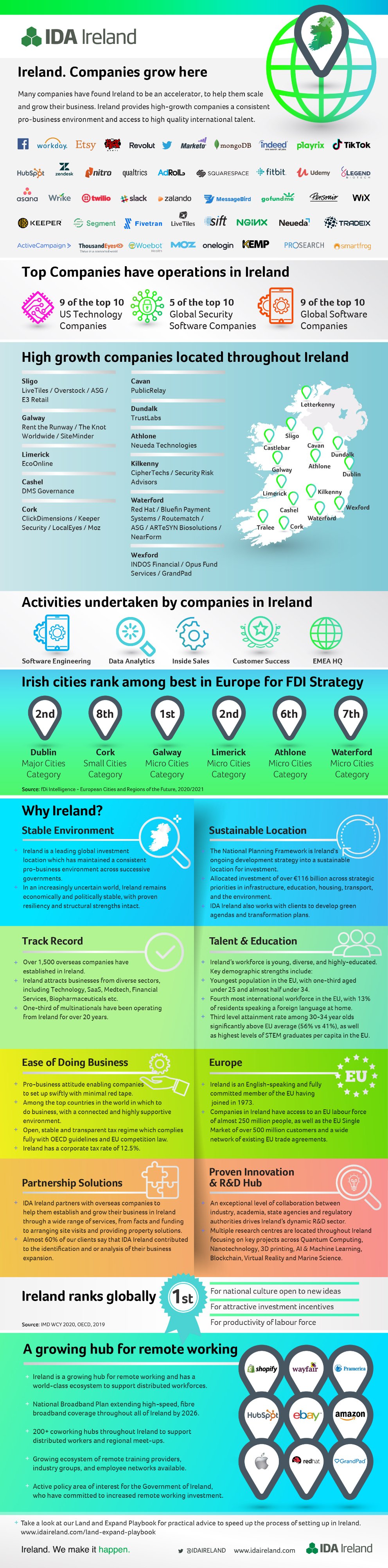 High Growth Companies in Ireland