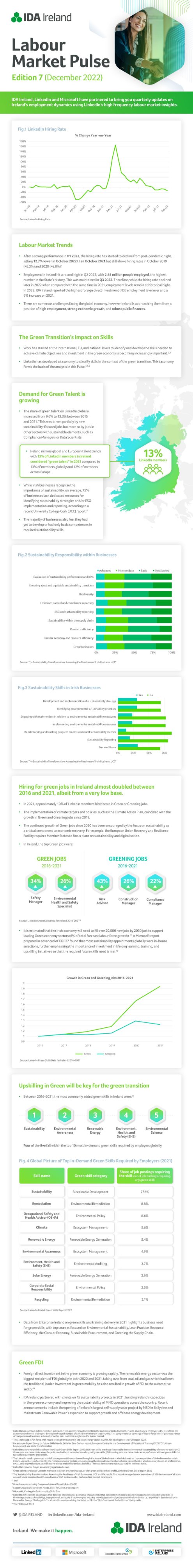 Labour Market Pulse Edition 7