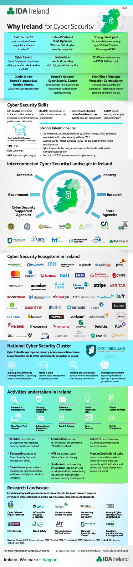 Why Ireland For Cyber Security